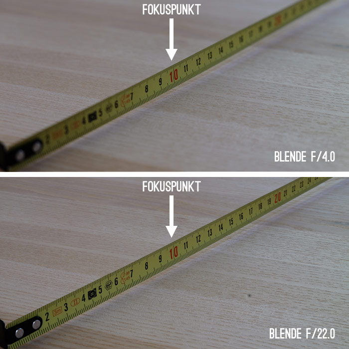 Auswirkungen der Blende auf die Schärfentiefe